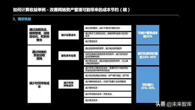 ai监管制度梳理报告