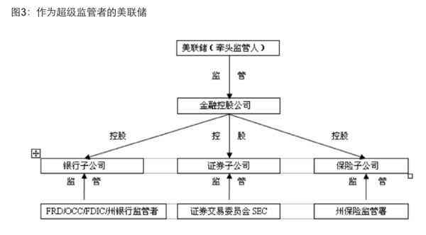 监管政策：最新消息、模式、法案及机构解析