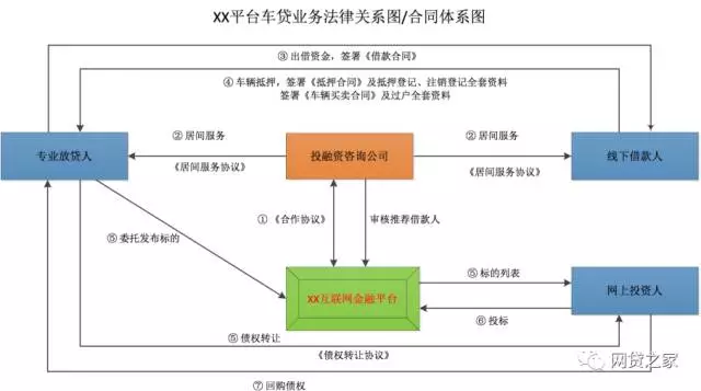 监管政策：最新消息、模式、法案及机构解析