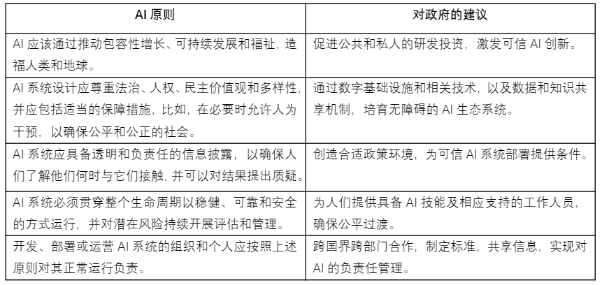 ai监管制度梳理报告