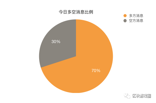 监管政策：最新消息、模式、法案及机构解析