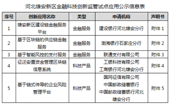 监管政策：最新消息、模式、法案及机构解析