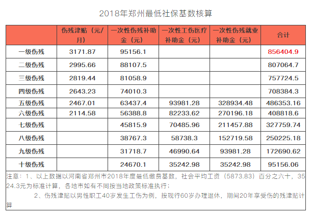 牙齿掉了怎么认定工伤几级 牙齿掉了怎么认定工伤几级