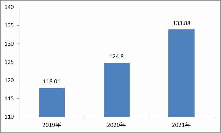 文库AI研究报告生成失败：无法整合关键数据与市场趋势分析