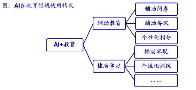 文库AI研究报告生成失败：无法整合关键数据与市场趋势分析