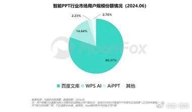 文库AI研究报告生成失败：无法整合关键数据与市场趋势分析