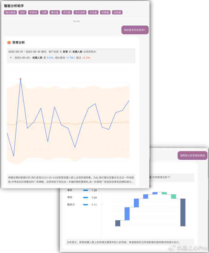 每日效能分析：文库AI研究报告生成量统计与优化策略