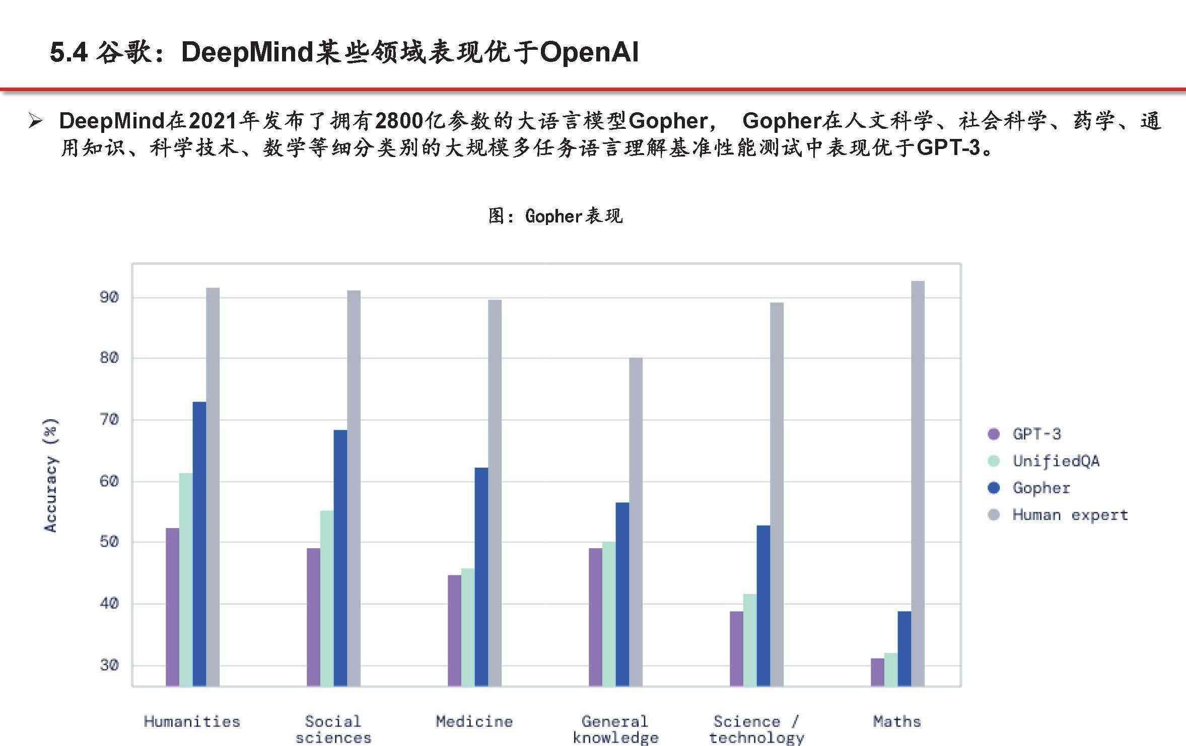 每日效能分析：文库AI研究报告生成量统计与优化策略