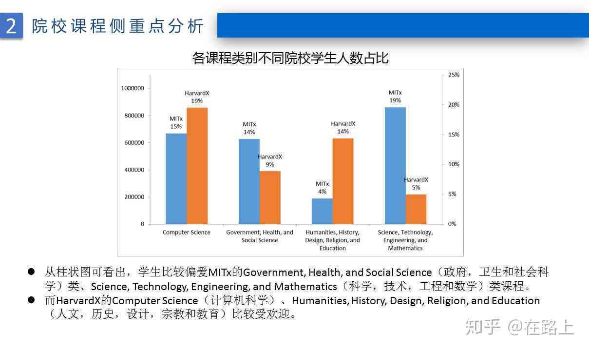 每日效能分析：文库AI研究报告生成量统计与优化策略