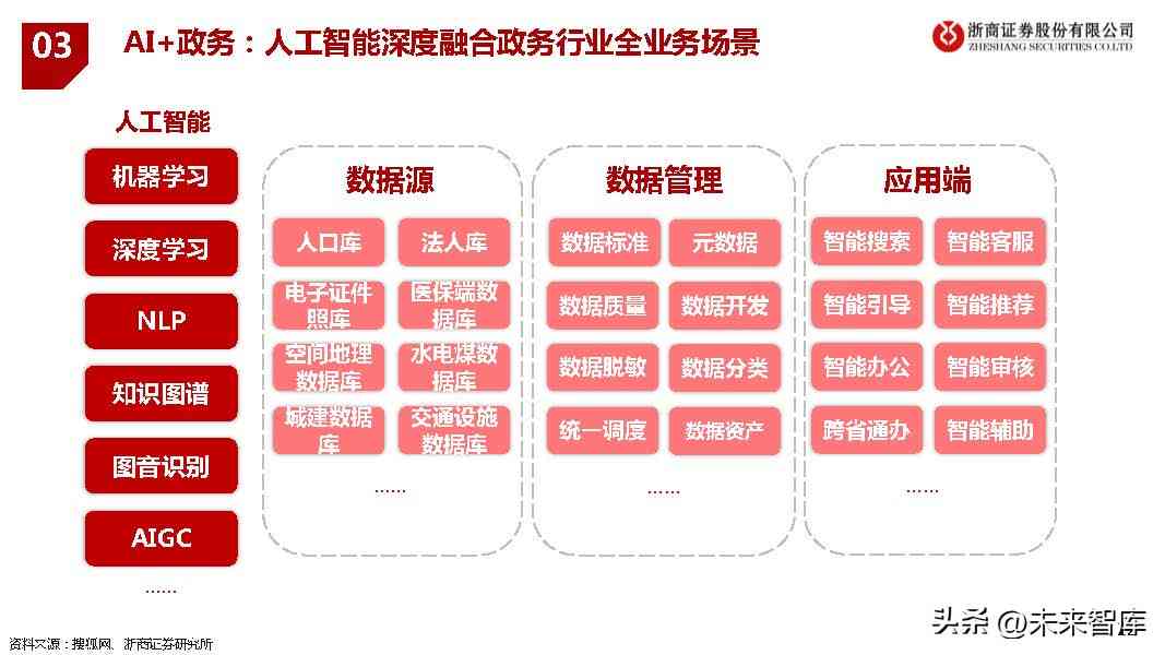 全方位指南：如何撰写高质量AI研究报告，满足用户深度搜索需求