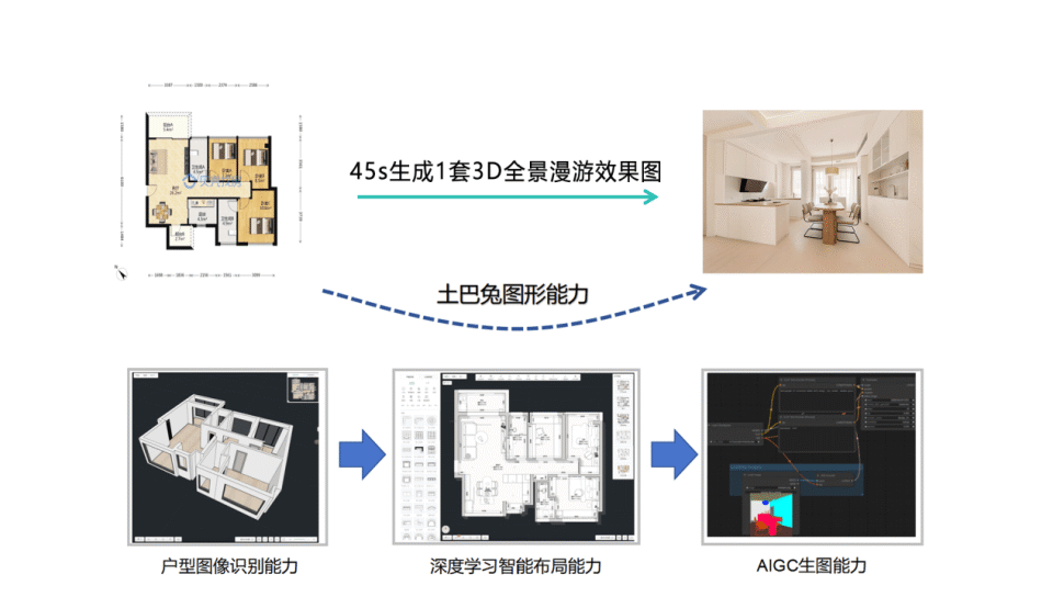 '智能AI识别技术革新：图像与语音识别的突破进展'