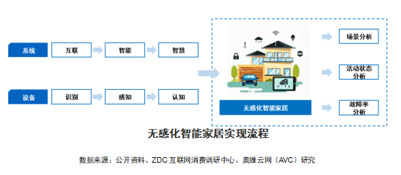 智能AI识别技术：全面覆图像、语音、文本等多领域应用解析