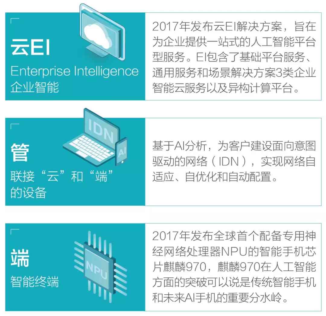 'AI智能社会实践报告生成器模板软件'