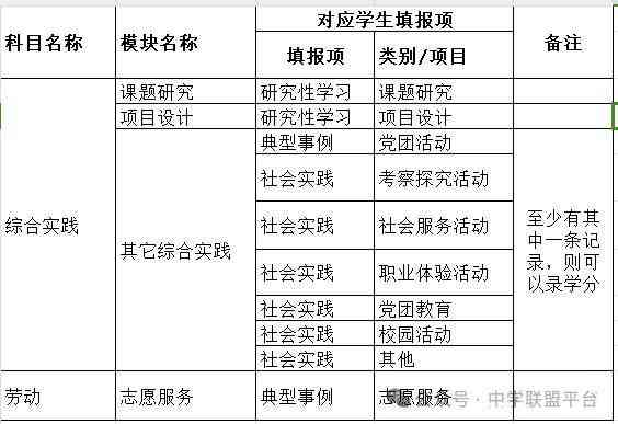 青少年成长追踪与社会实践报告管理软件