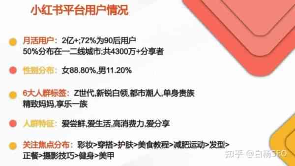 '打造吸睛小红书文案：创意攻略与关键词融合技巧'