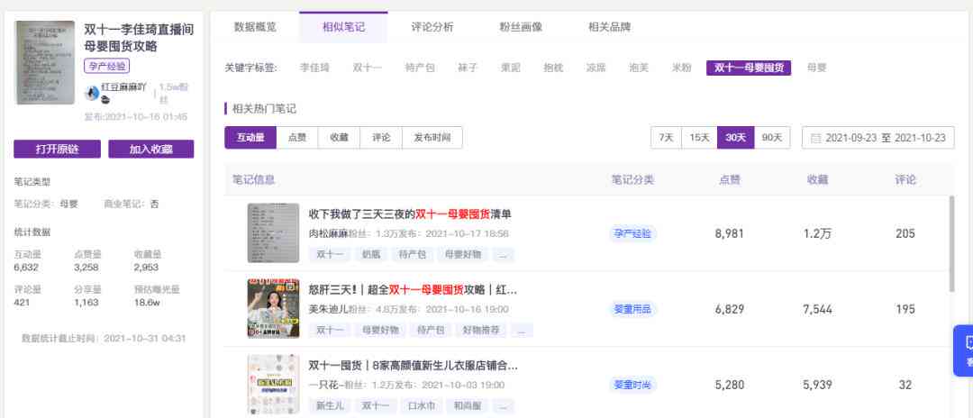 全方位小红书文章创作助手：一键生成热门话题、内容创意与优化策略