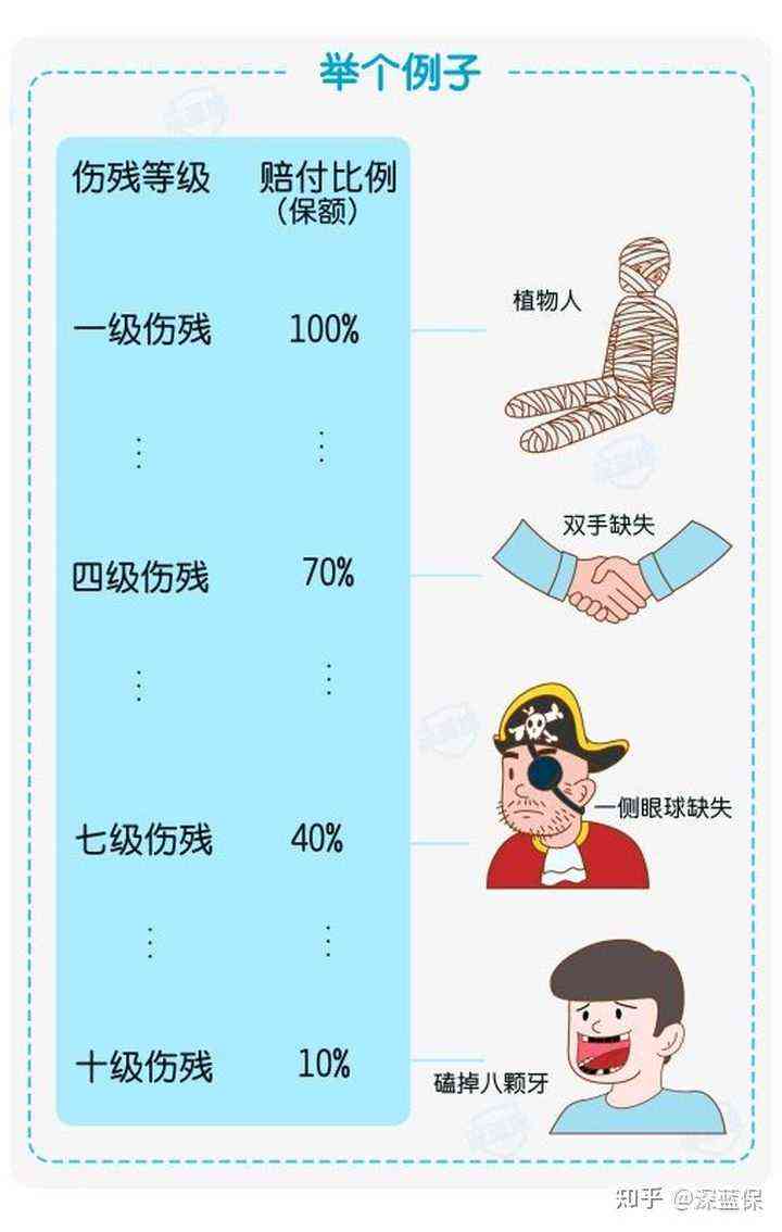 牙齿断了三颗算轻伤吗：如何赔偿及伤残等级判定与伤害程度分析