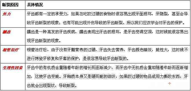 牙齿撞击断裂伤残等级判定标准及分类解析