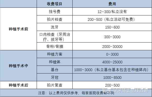 工伤牙齿种植：治疗费用如何分担，种植牙开销解析