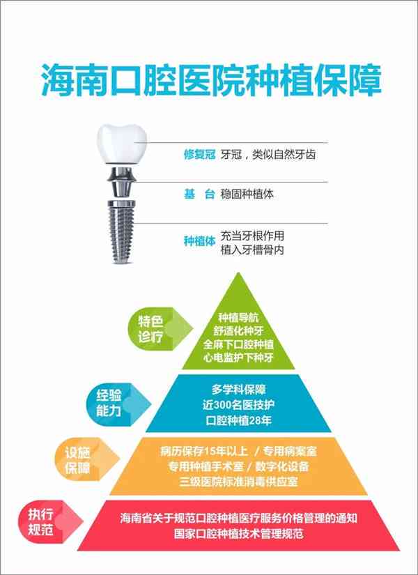工伤牙齿种植：治疗费用如何分担，种植牙开销解析