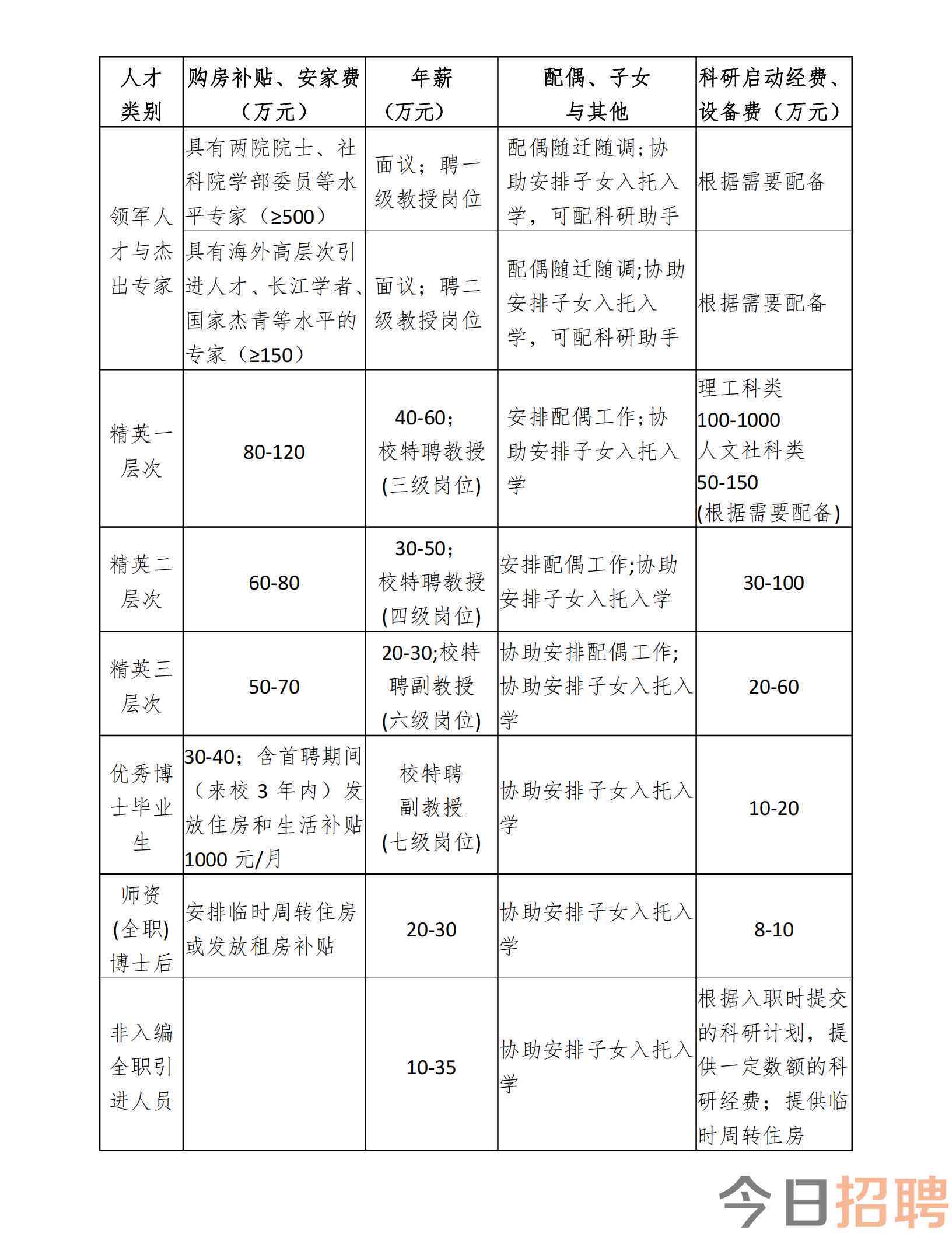 特困职工条件：认定标准、享受待遇及适用人群解析