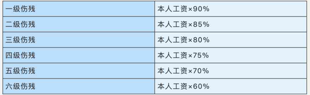 特困职工怎么认定工伤等级的：工伤认定标准及等级划分详解