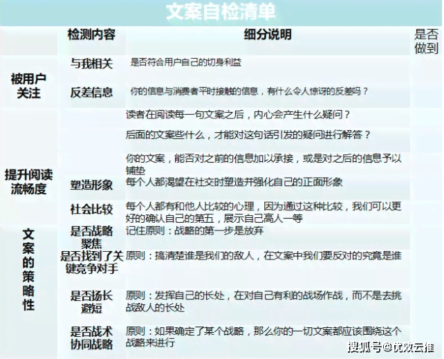 ai汽车描述文案大全：撰写全面汽车文案指南与创意表达汇编