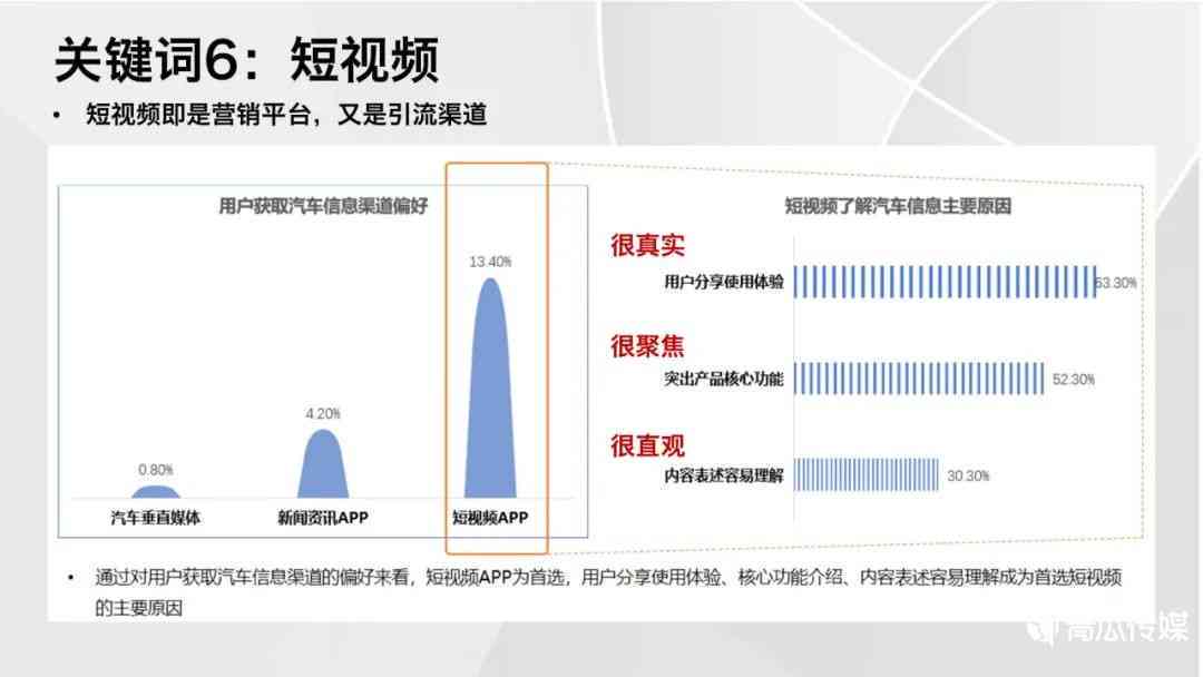 《AI智能汽车全能描述文案汇编：关键词详尽攻略指南》