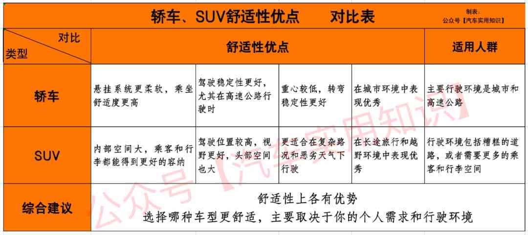 全方位解析汽车特性与优势：探索汽车选购的必备指南