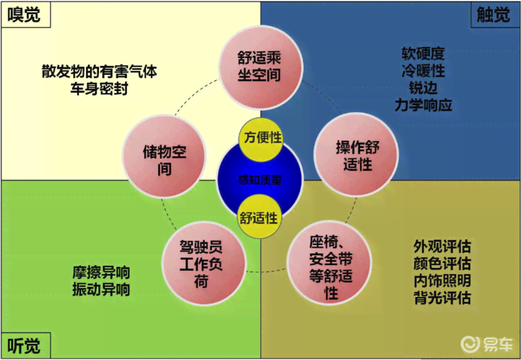 全方位解析汽车特性与优势：探索汽车选购的必备指南
