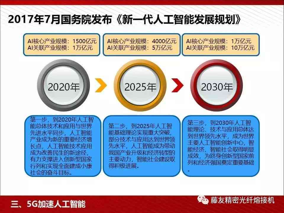 人工智能写作技术演进历程与未来发展解析