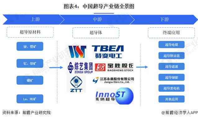 深入解析AI写作技术：发展历程、未来趋势与行业应用全景分析