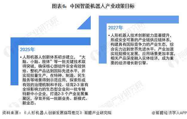 深入解析AI写作技术：发展历程、未来趋势与行业应用全景分析