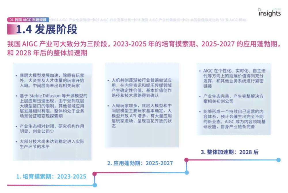 深入解析AI写作技术：发展历程、未来趋势与行业应用全景分析