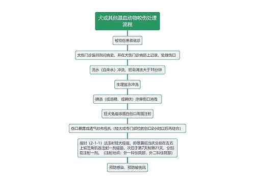 工伤认定：犬只咬伤及动物致伤的工伤判定标准与处理流程