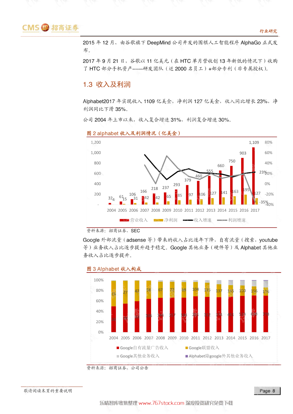 谷歌ai年报告
