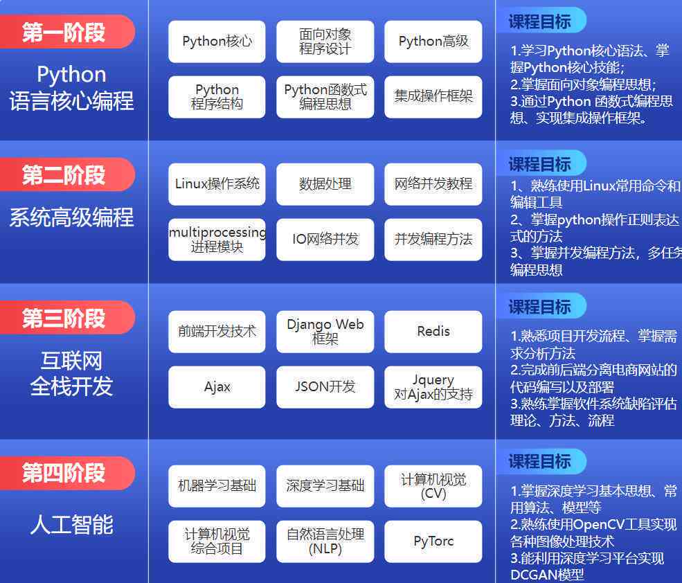 Python人工智能编程：打造多款实用游戏开发脚本与解决方案