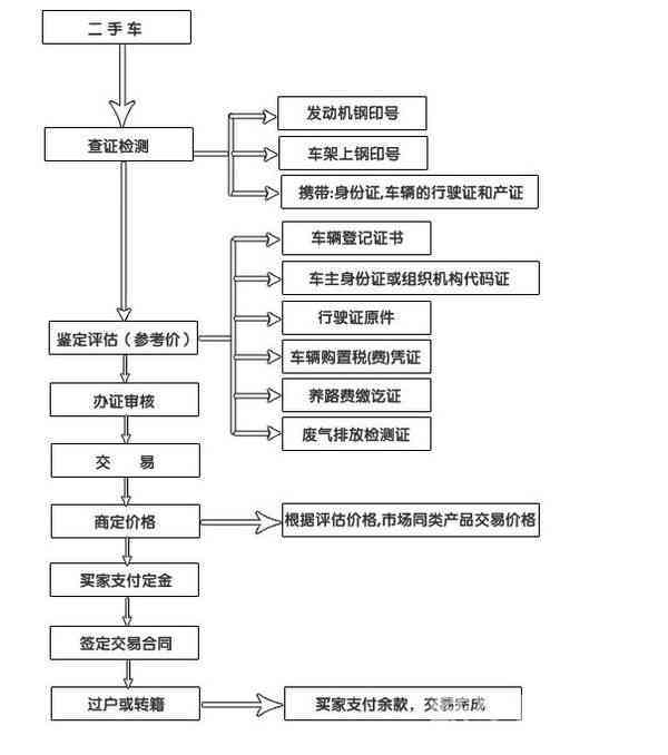 罪犯工伤认定程序：规定、流程详述及完整步骤解析