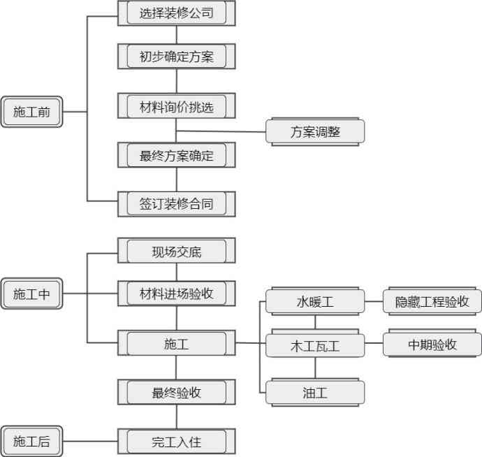 罪犯工伤认定程序：规定、流程详述及完整步骤解析