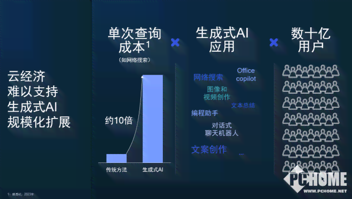 AI设计领域精英招募：资深AI设计师岗位招聘文案模板