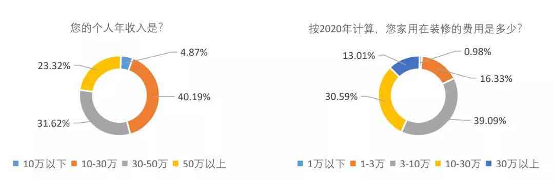 零成本市场洞察：专属定制免费调研报告