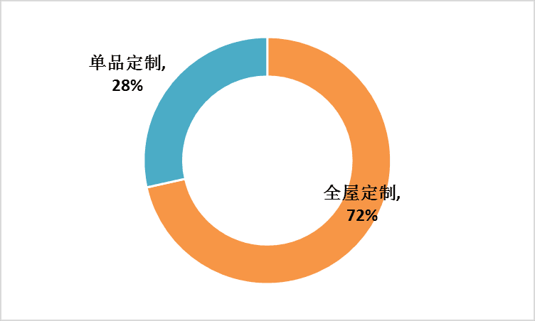 零成本市场洞察：专属定制免费调研报告
