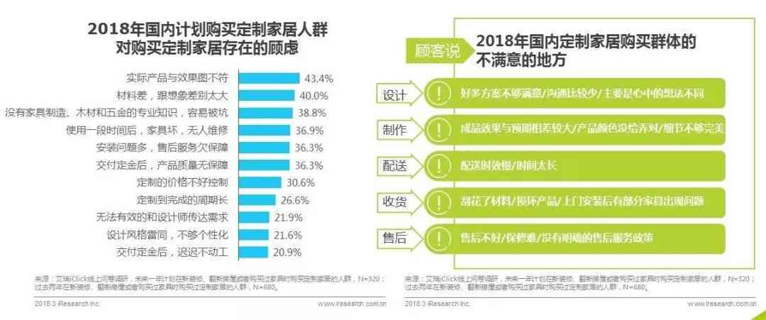 零成本市场洞察：专属定制免费调研报告