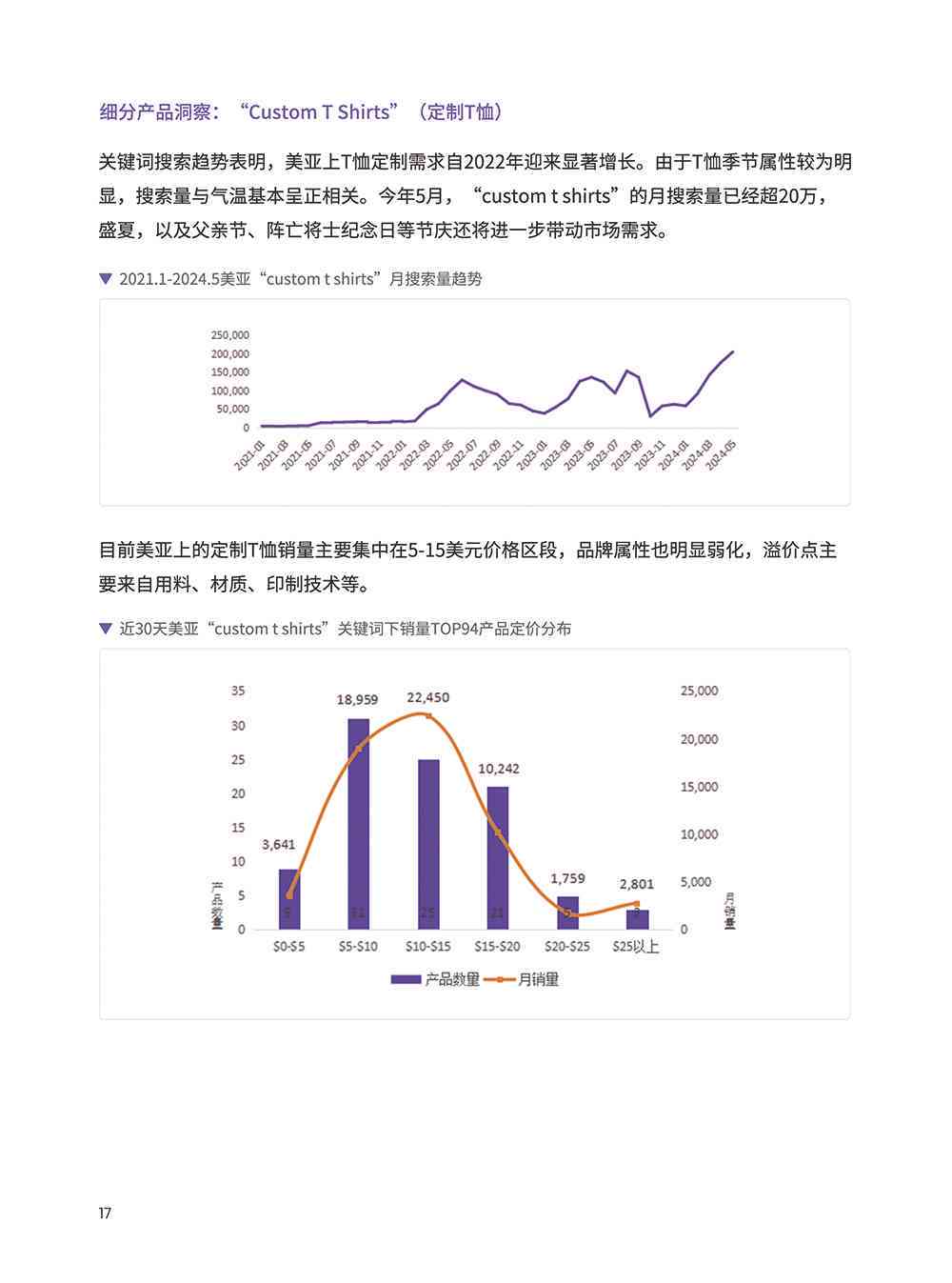 零成本市场洞察：专属定制免费调研报告