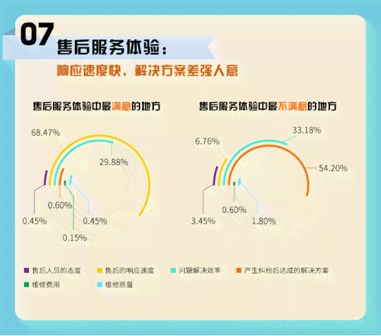 零成本市场洞察：专属定制免费调研报告