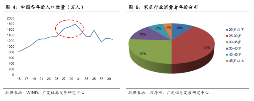 零成本市场洞察：专属定制免费调研报告