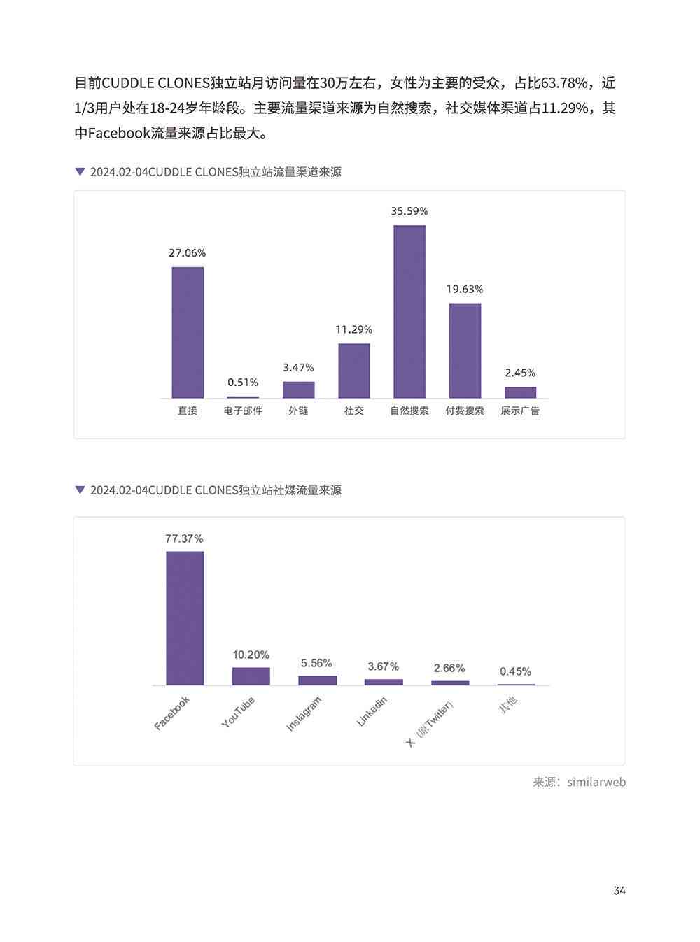 零成本市场洞察：专属定制免费调研报告