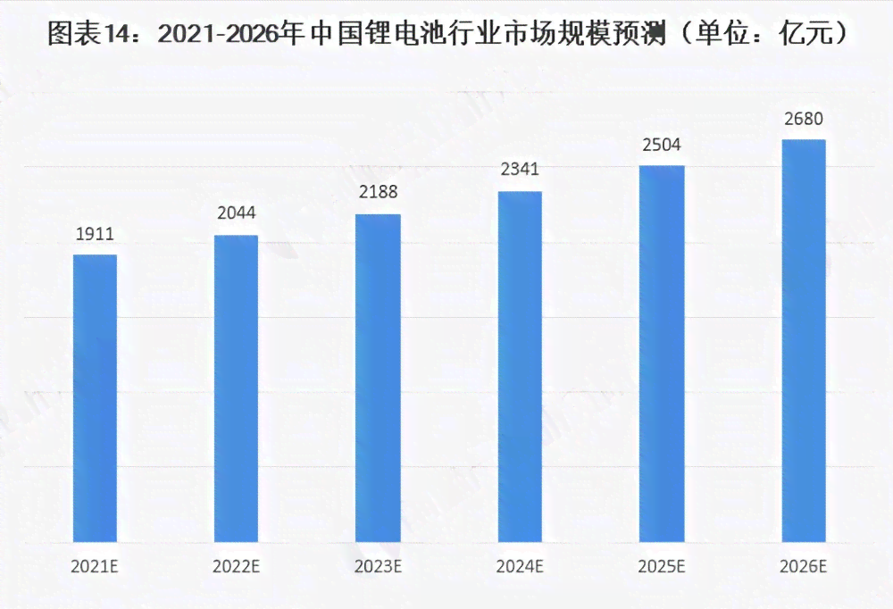 全方位免费市场调查报告：深度解析行业趋势与用户需求