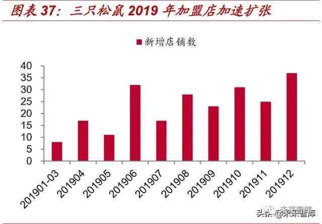 松鼠AI的CEO：揭秘松鼠AI骗局、市值、MCM、优劣势及最新现状