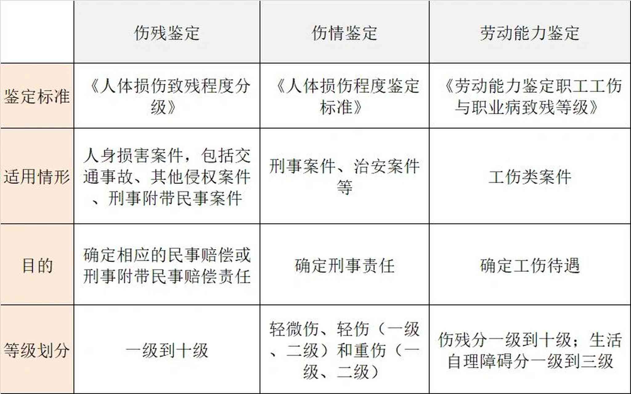 探讨犯罪行为受害者工伤等级认定及其法律适用